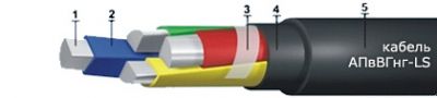 Кабель АПвВГнг-LS 1х50 от поставщика КабельСпецСтрой Кабель АПвВГнг-LS 1х50 от поставщика КабельСпецСтрой