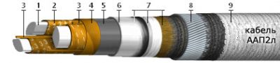Кабель ААП2л-10 3х25 (ож) от поставщика КабельСпецСтрой Кабель ААП2л-10 3х25 (ож) от поставщика КабельСпецСтрой