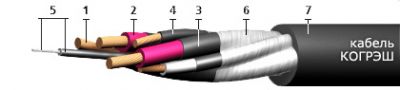 Кабель КОГРЭШ 3х4+1х2,5+1х2,5 от поставщика КабельСпецСтрой Кабель КОГРЭШ 3х4+1х2,5+1х2,5 от поставщика КабельСпецСтрой