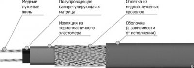Кабель VL 27VL2-T от поставщика КабельСпецСтрой Кабель VL 27VL2-T от поставщика КабельСпецСтрой