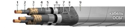 Кабель ОСБГ-35 3х185 от поставщика КабельСпецСтрой Кабель ОСБГ-35 3х185 от поставщика КабельСпецСтрой