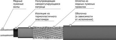 Кабель VR 31VR2-T от поставщика КабельСпецСтрой Кабель VR 31VR2-T от поставщика КабельСпецСтрой