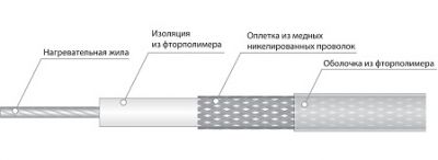 Кабель СНФ 1480 от поставщика КабельСпецСтрой Кабель СНФ 1480 от поставщика КабельСпецСтрой