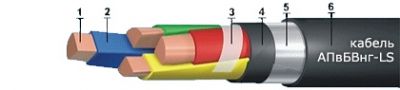 Кабель АПвБВнг-LS 1х300 от поставщика КабельСпецСтрой Кабель АПвБВнг-LS 1х300 от поставщика КабельСпецСтрой